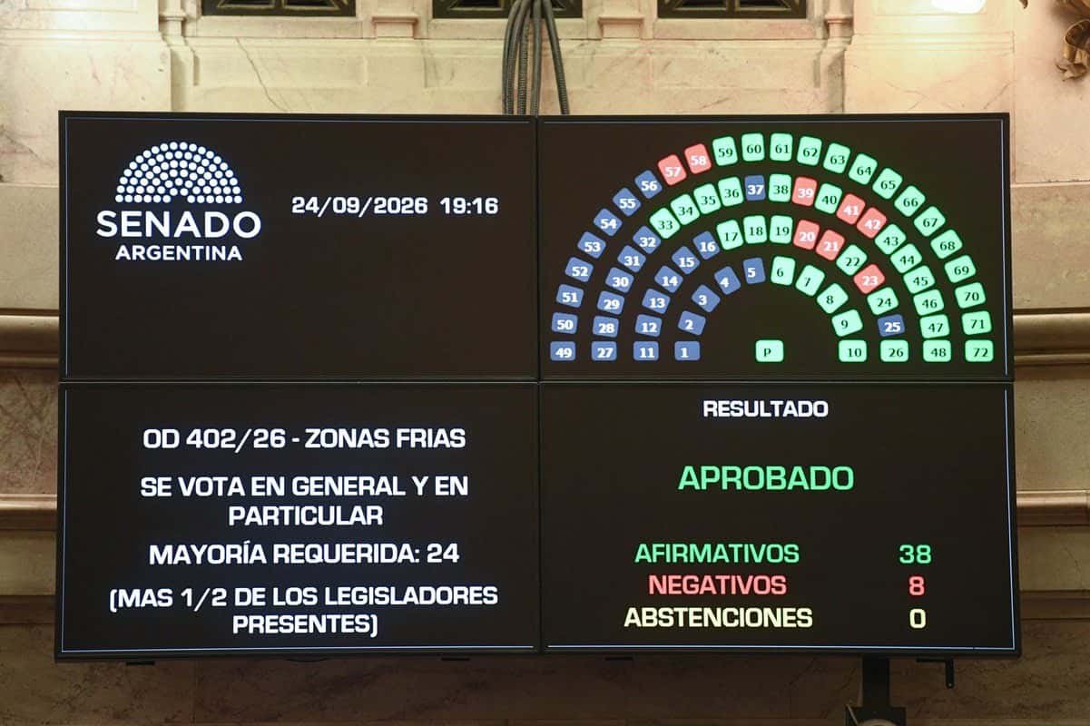 El Senado convirtió en ley el nuevo Régimen de Zonas Frías