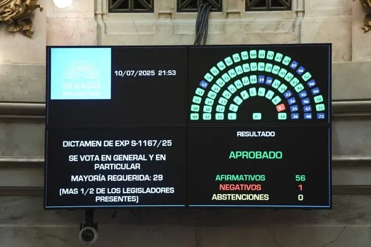 Senado aprobó los proyectos de distribución de los Aportes del Tesoro Nacional  y del impuesto a los combustibles