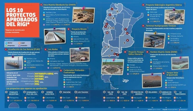 “Tierra del Fuego no puede seguir sustituyendo empleo genuino por empleo estatal”