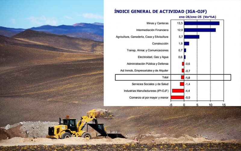 La economía experimentó un crecimiento de 4,4% en 2025